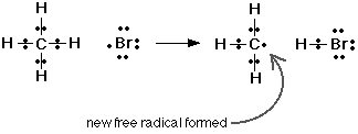 Explaining the Reaction of Methane and Bromine | ChemKey